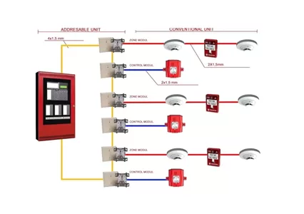 Types et principe de fonctionnement du système d'alarme incendie intelligent